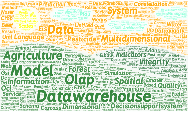 Nuvem de palavras gerada com as palavras-chave dos artigos selecionados.