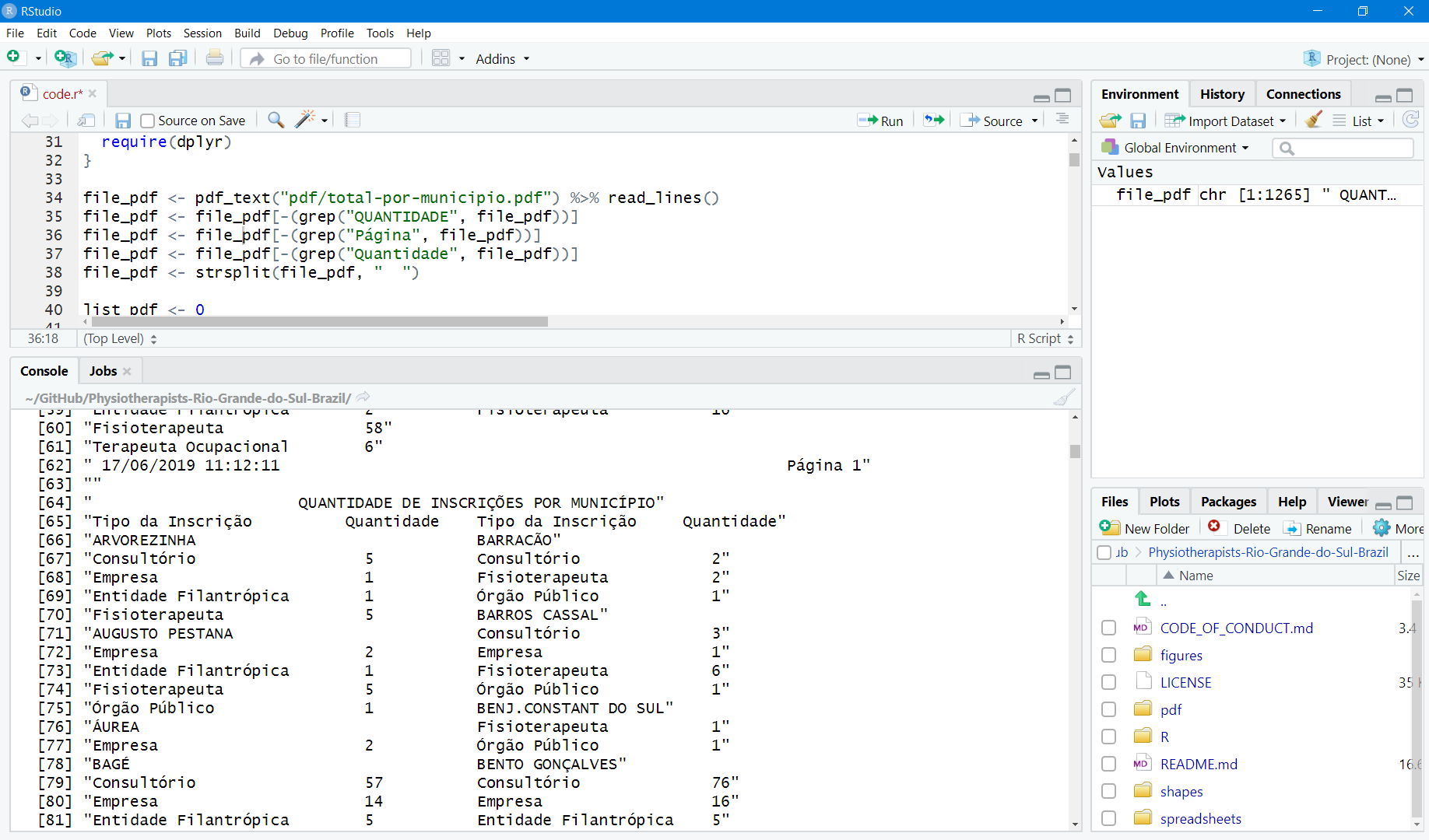 Print dos dados lidos do arquivo PDF do CREFITO no ambiente do RStudio.