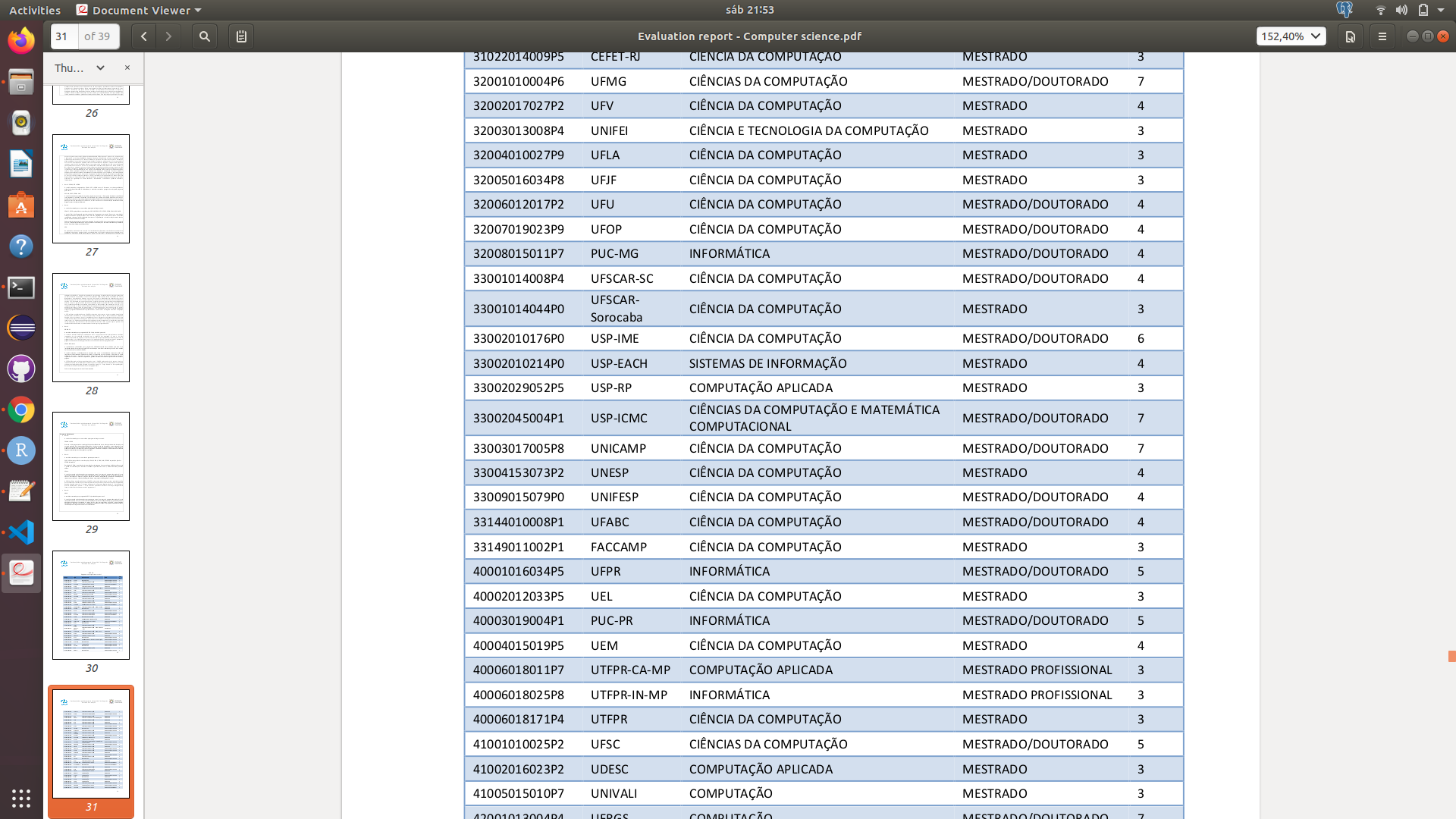 Print do PDF com dados dos Programas de Pós-Graduação em Computação do Brasil.