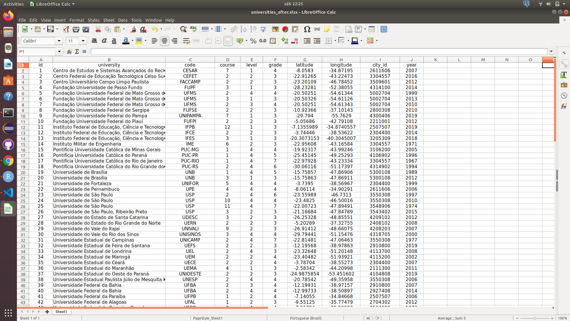 Print da planilha Excel com os dados dos Programas de Pós-Graduação em Computação do Brasil.