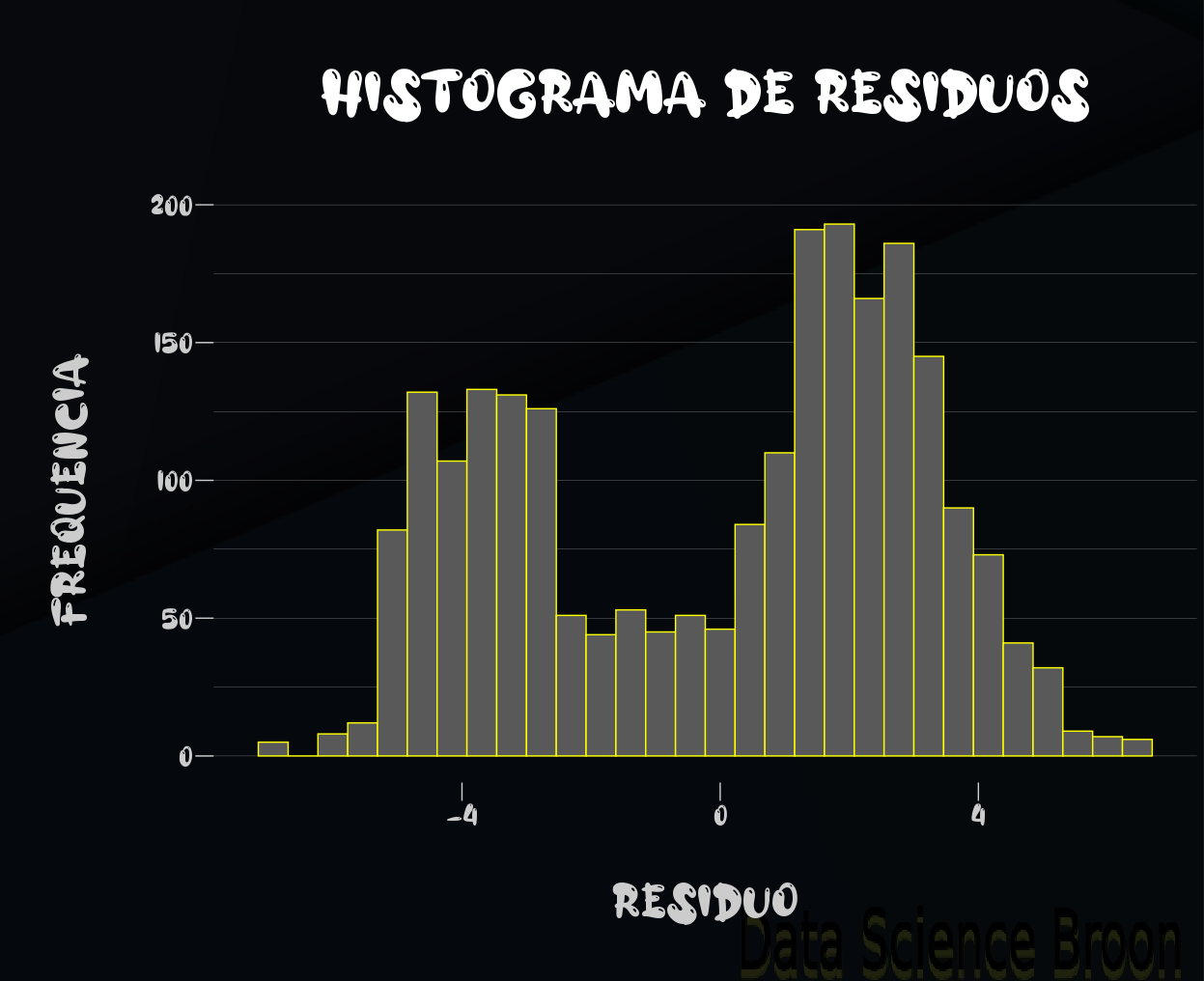 Gráficos de caixa e violino com médias dos alunos por curso de graduação.
