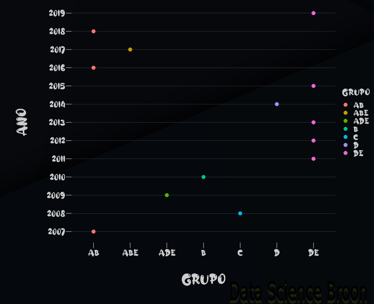 Resultados do teste de Dunncan.